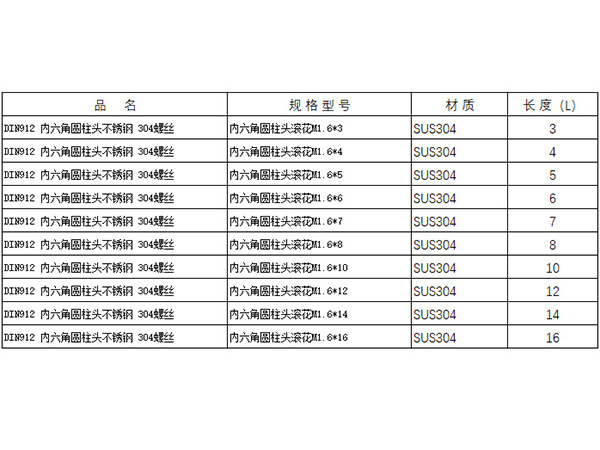 M1.6不锈钢304内六角螺丝规格表