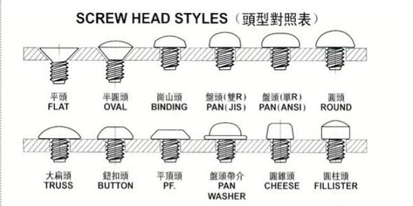 螺丝有哪几种类型