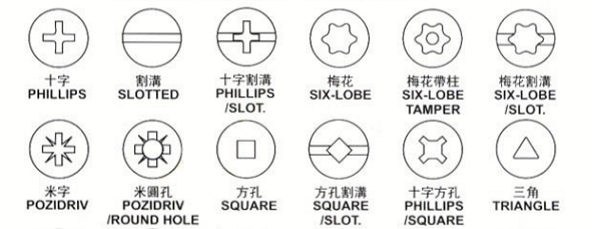 螺钉槽型分类